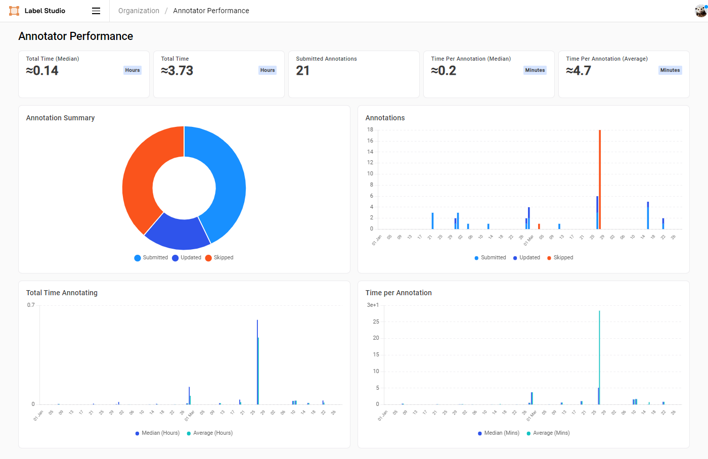 Screenshot of annotator dashboard